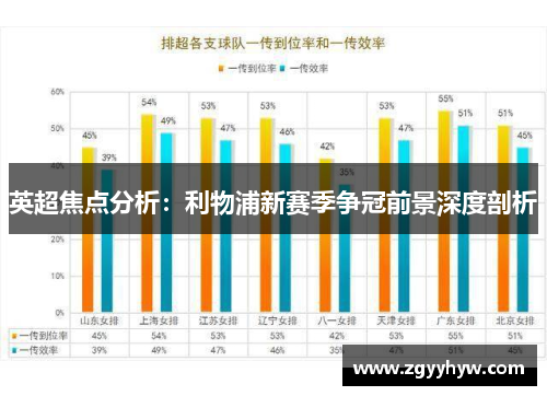 英超焦点分析：利物浦新赛季争冠前景深度剖析